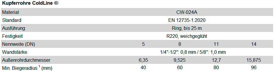 Spezifikation ColdLine Kupferrohr