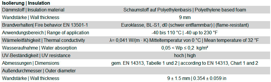 Spezifikation der ColdLine Rohrisolierung