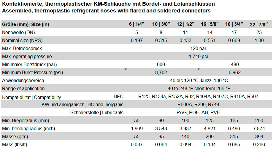 Thermoplastischer Kältemittelschlauch mit Bördel- und Lötanschluss