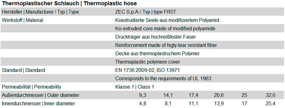 Spezifikation des thermoplastischen Kältemittelschlauchs