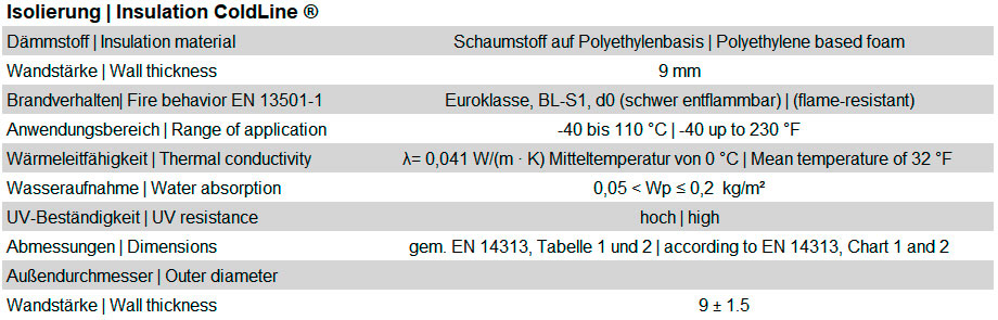 Spezifikation der ColdLine Rohrisolierung