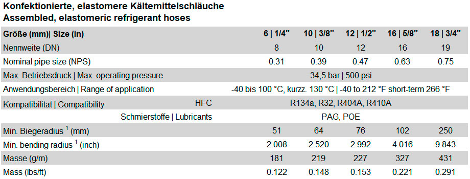 Typen der elastomeren Kältemittelschläuche