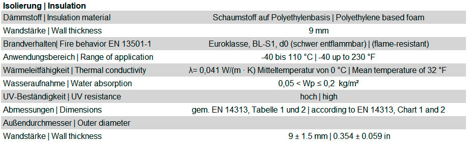 Spezifikation der ColdLine Isolierung